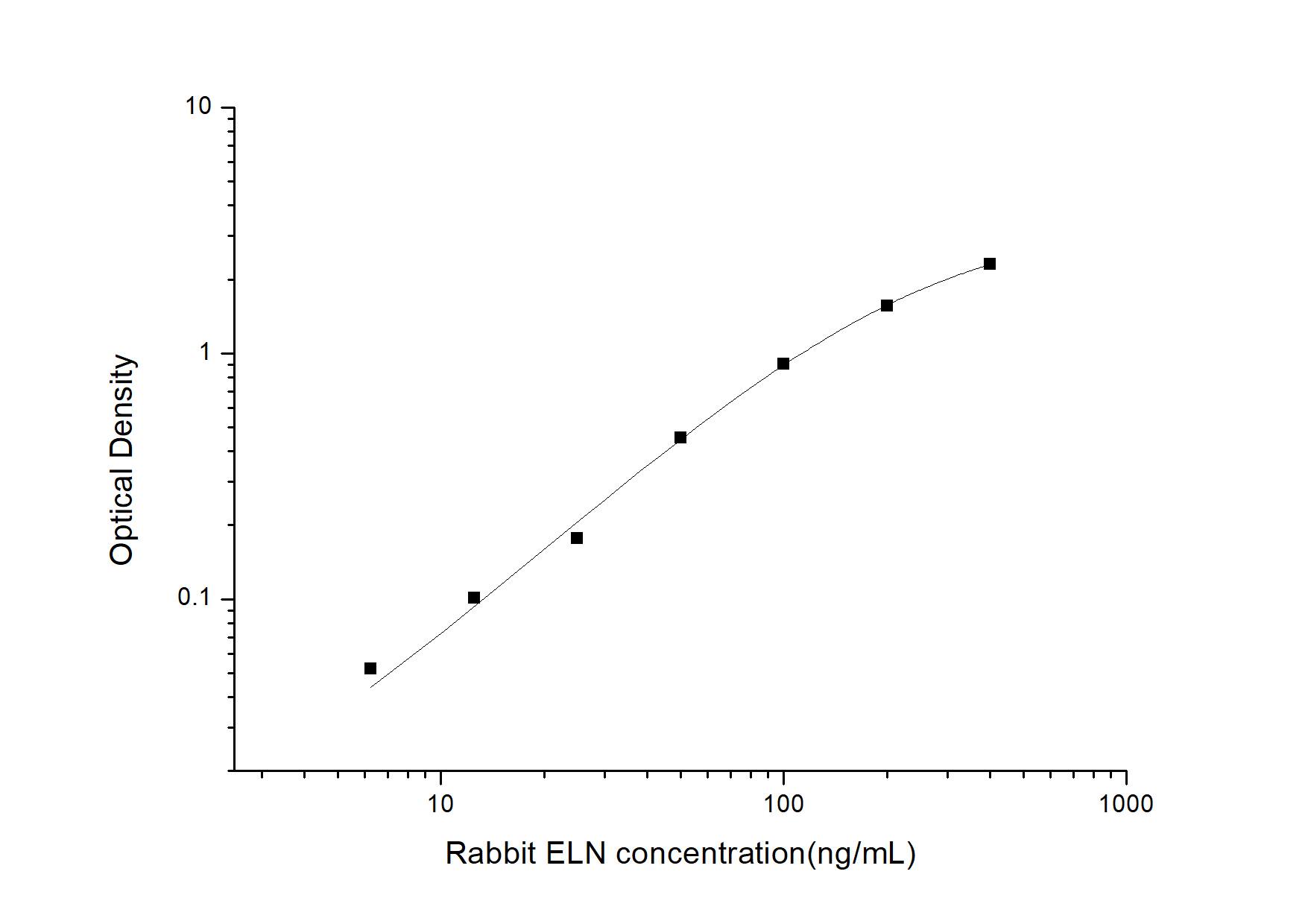 Rabbit Elastin ELISA Kit (Colorimetric)