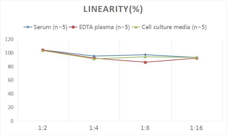 Human Perilipin-2/ADFP ELISA Kit (Colorimetric)