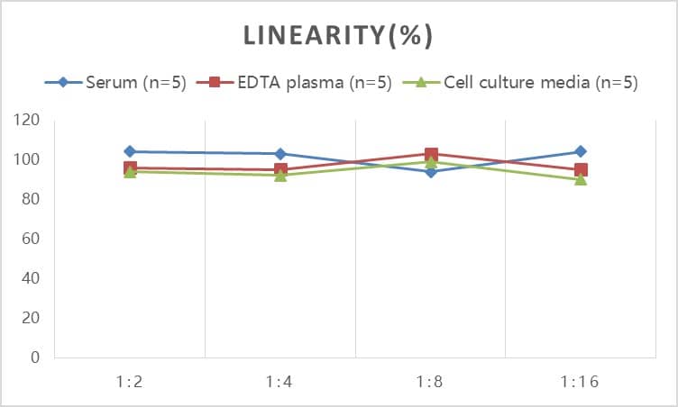 Human Complement Factor H ELISA Kit (Colorimetric)