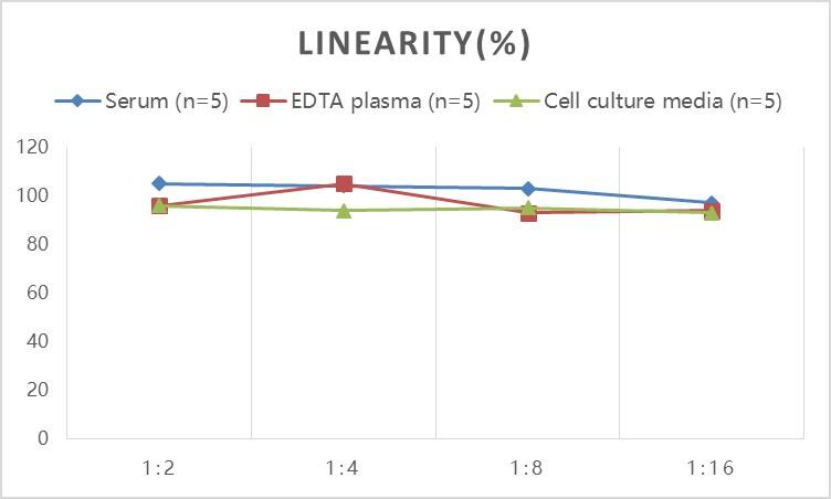 Human Vitronectin ELISA Kit (Colorimetric)