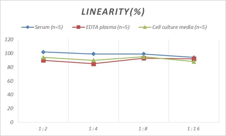 Human EGR3 ELISA Kit (Colorimetric)