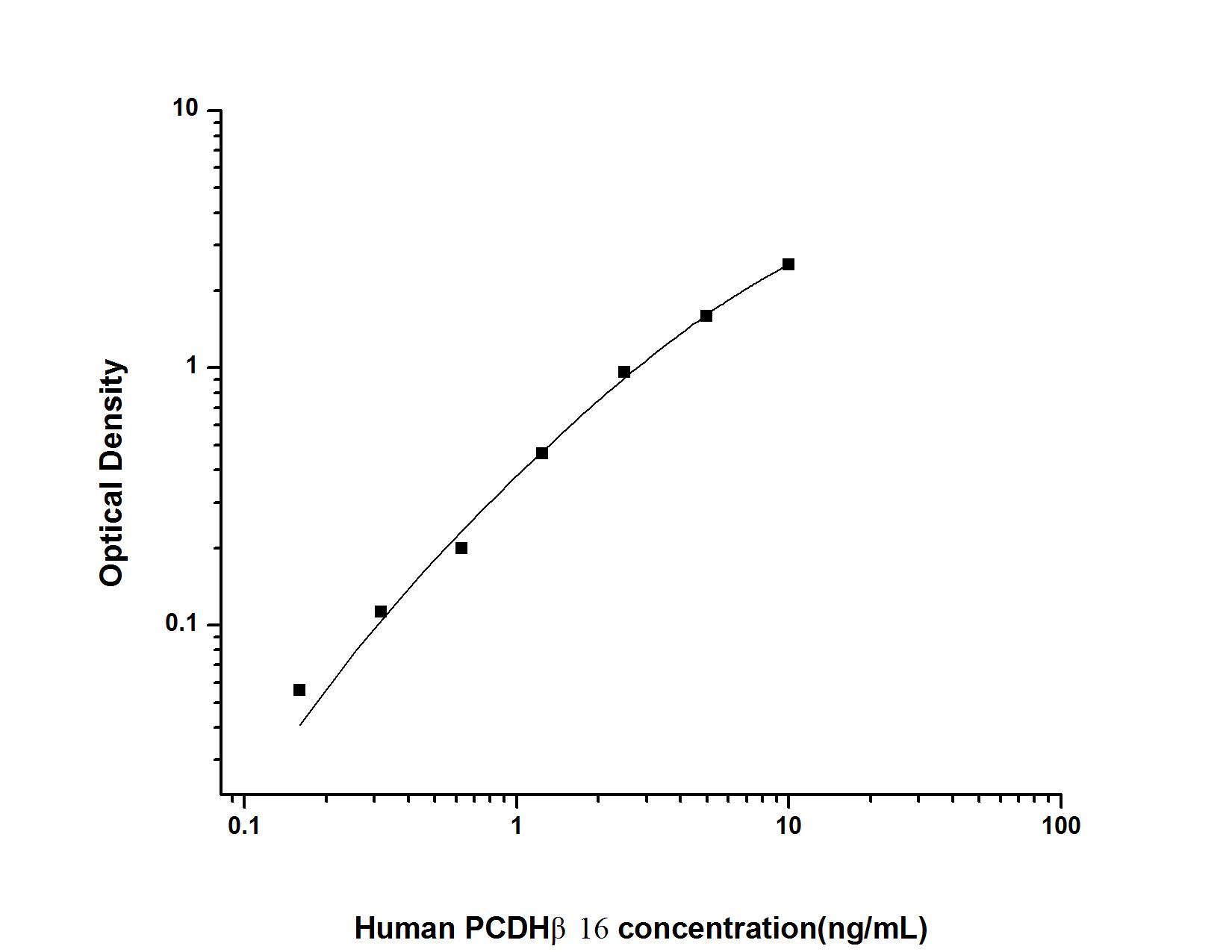 Human PCDHB16 ELISA Kit (Colorimetric)