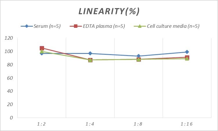 Human EGR4 ELISA Kit (Colorimetric)