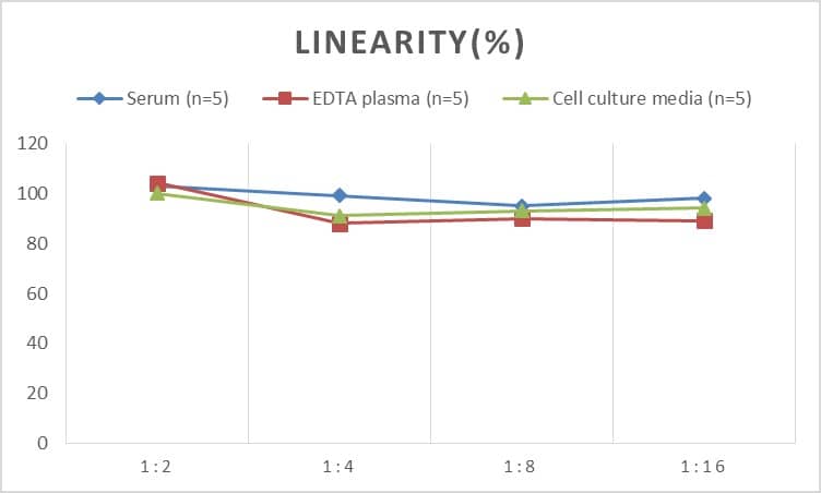 Mouse EGR4 ELISA Kit (Colorimetric)