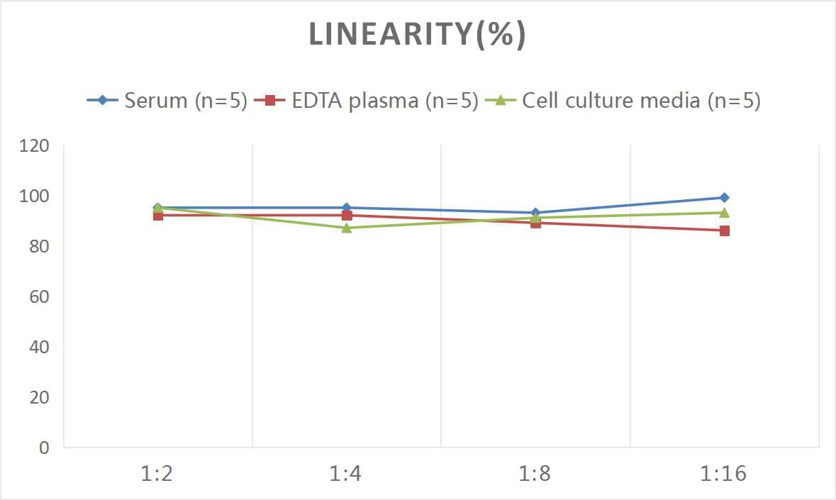 Mouse Follistatin ELISA Kit (Colorimetric)