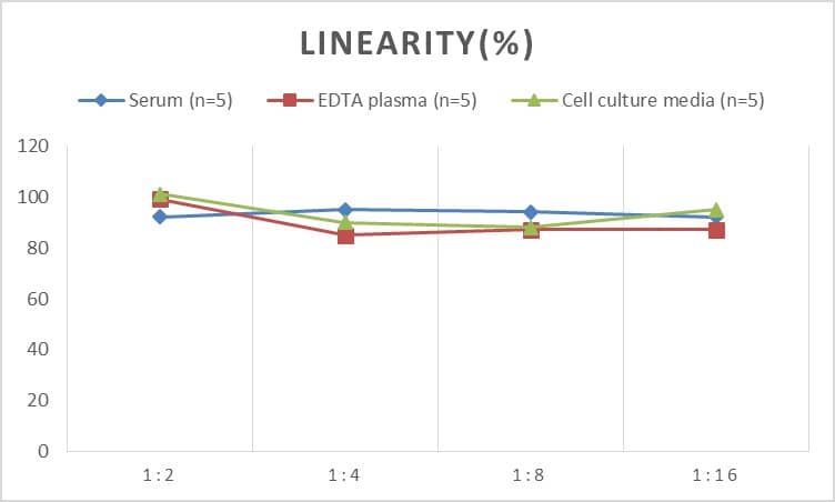 Human GDF-6/BMP-13 ELISA Kit (Colorimetric)