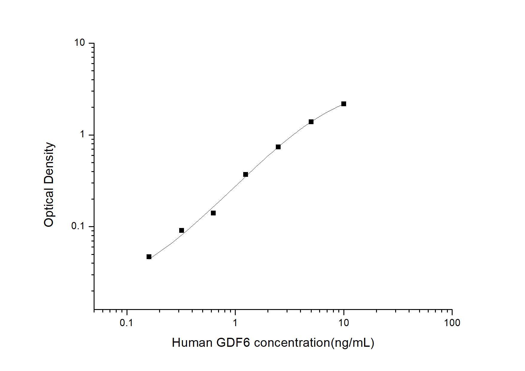 Human GDF-6/BMP-13 ELISA Kit (Colorimetric)
