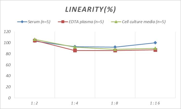 Human Mrc2 ELISA Kit (Colorimetric)