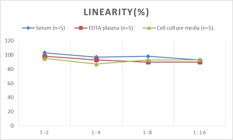 Rat Neogenin ELISA Kit (Colorimetric)