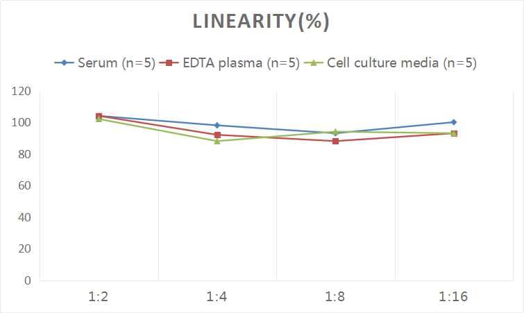 Human Nrf2 ELISA Kit (Colorimetric)