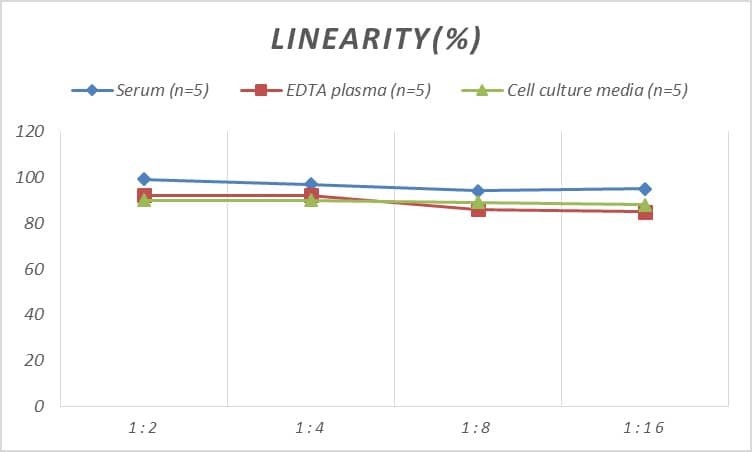 Human Protocadherin-1 ELISA Kit (Colorimetric)