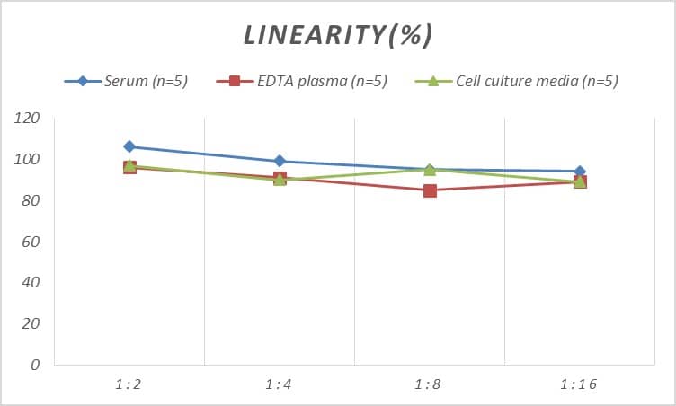 Mouse Protocadherin-1 ELISA Kit (Colorimetric)