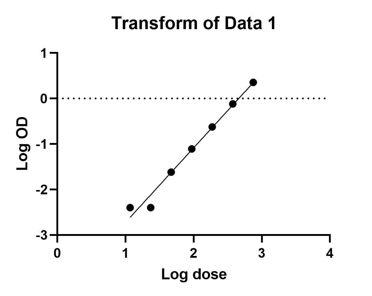 Mouse alpha-Synuclein ELISA Kit (Colorimetric)