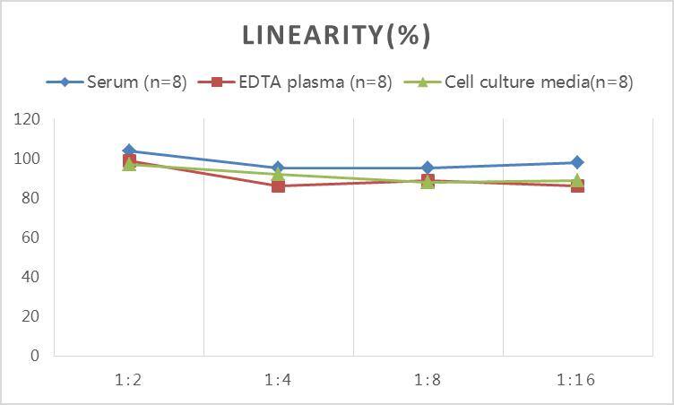 Rat alpha-Synuclein ELISA Kit (Colorimetric)