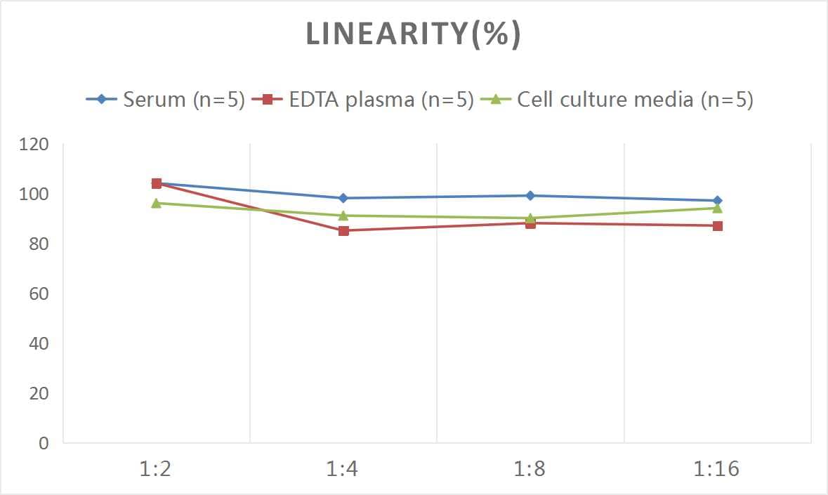 Mouse TFF3 ELISA Kit (Colorimetric)