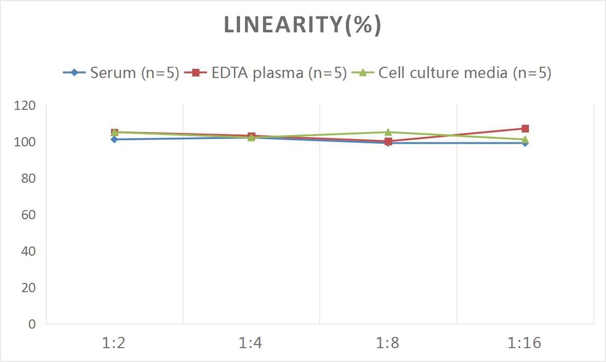 Monkey Thrombomodulin/BDCA-3 ELISA Kit (Colorimetric)