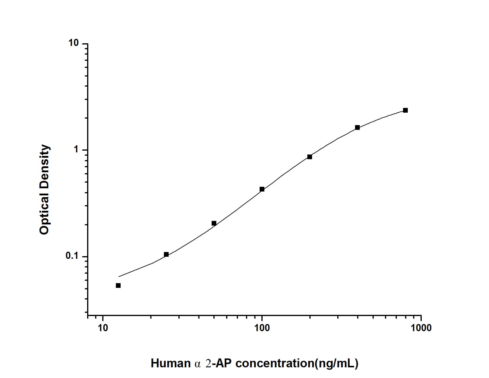 Human Serpin F2/alpha 2-Antiplasmin ELISA Kit (Colorimetric)