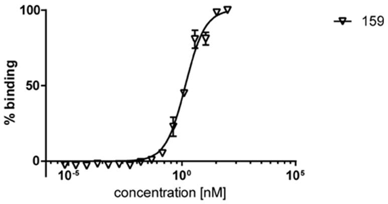 HDAC6 Antibody (159) - BSA Free Flow Cytometry: HDAC6 Antibody (159) - BSA Free [NBP3-09113]