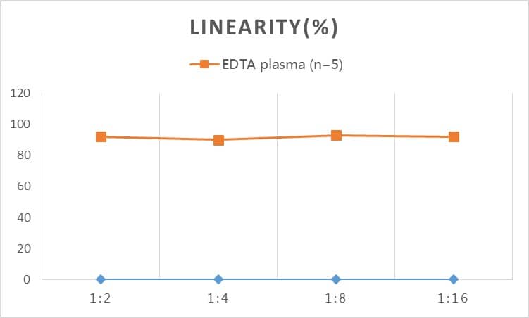 Human D-Dimer ELISA Kit (Colorimetric)