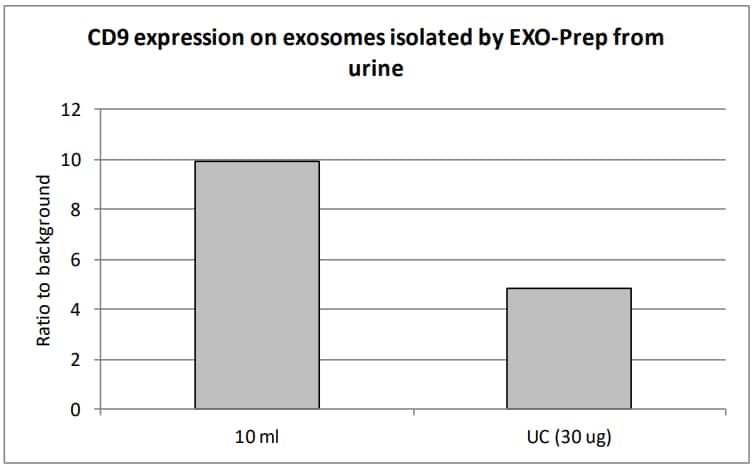 EV Precipitation Solution (Urine)