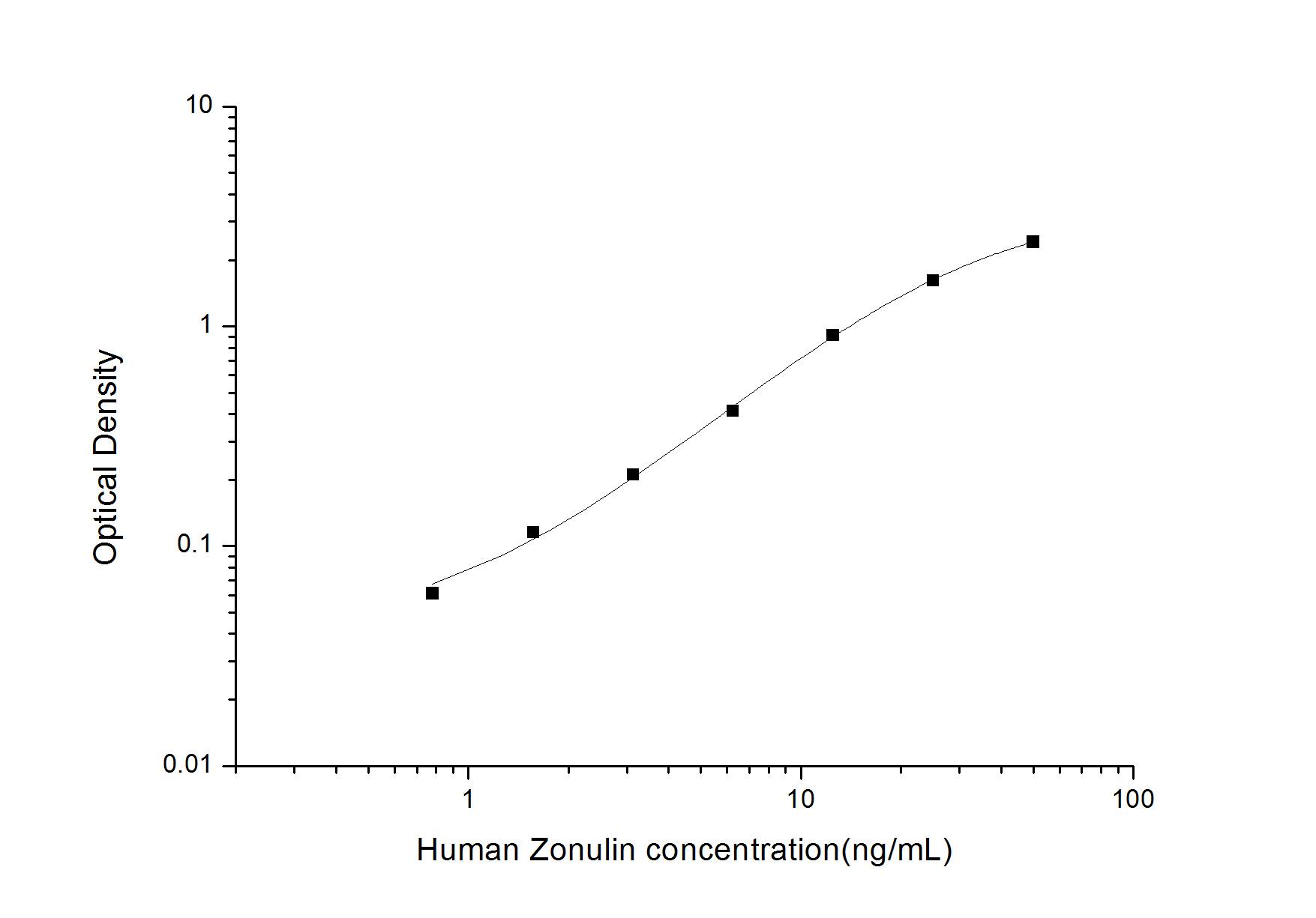 Human Haptoglobin ELISA Kit (Colorimetric)