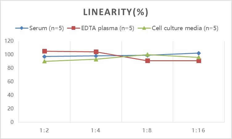 Human Undercarboxylated Osteocalcin ELISA Kit (Colorimetric)