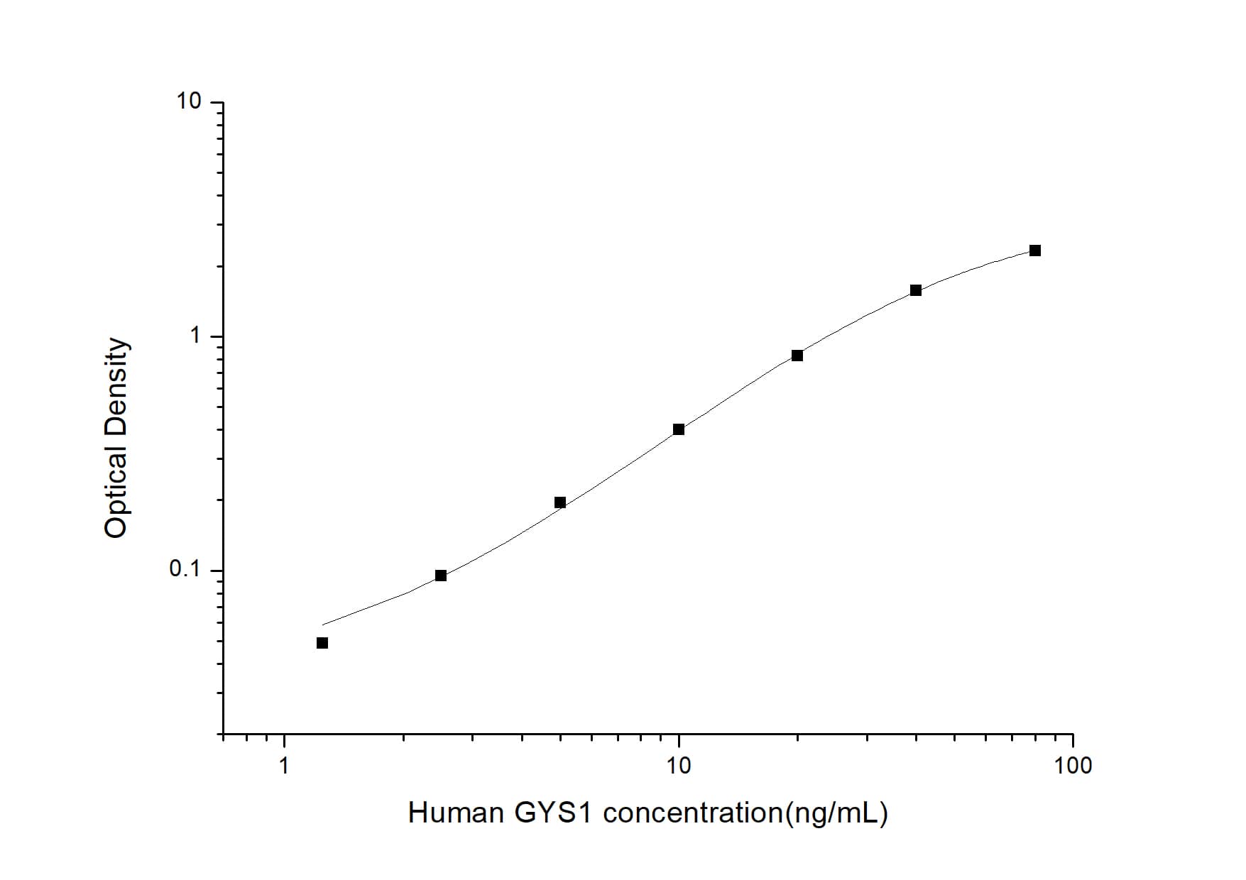 Human Glycogen Synthase ELISA Kit (Colorimetric)