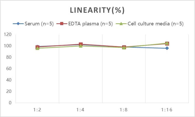 Human HBsAg ELISA Kit (Colorimetric)