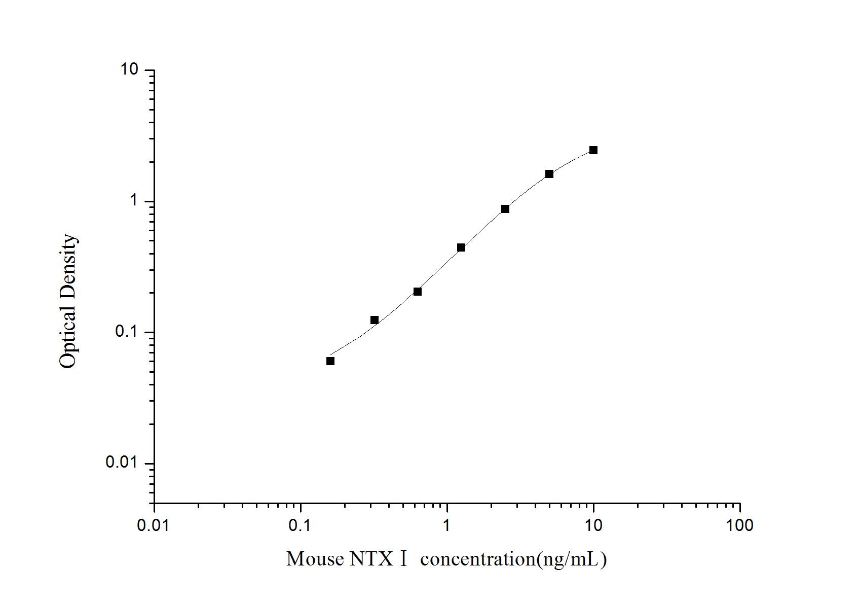 Mouse Cross Linked N-telopeptide of Type I Collagen ELISA Kit (Colorimetric)