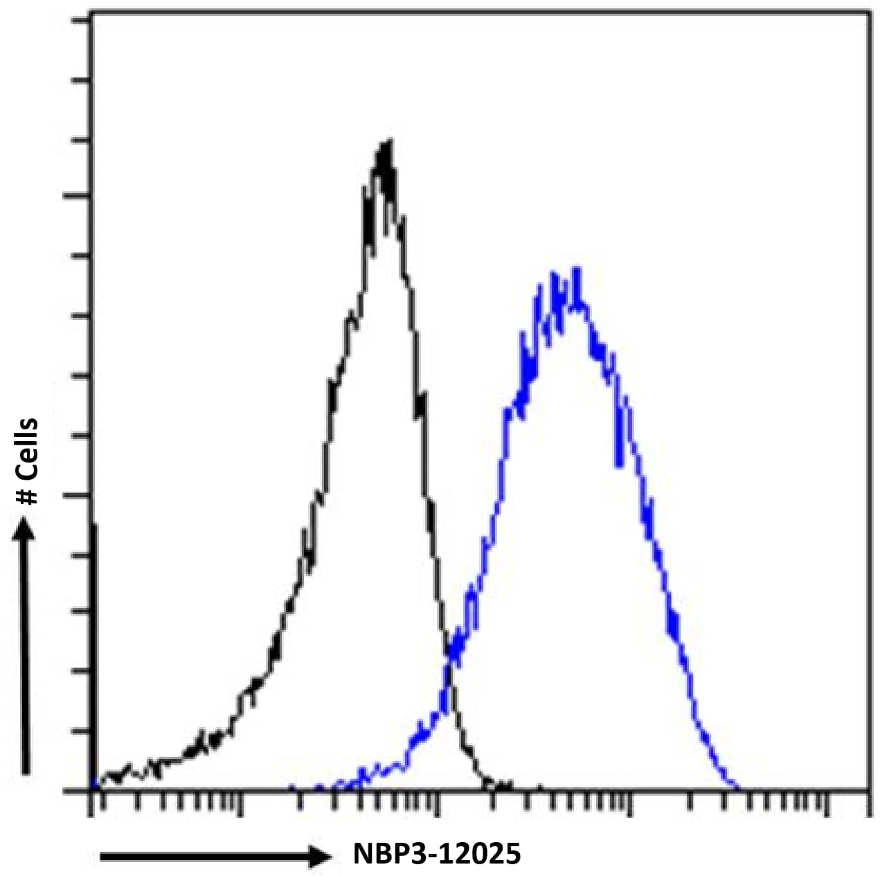 CD40 Ligand/TNFSF5 Antibody (chi220) - Chimeric - Azide and BSA Free