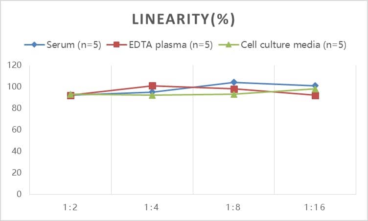 Human GLP1 ELISA Kit (Colorimetric)