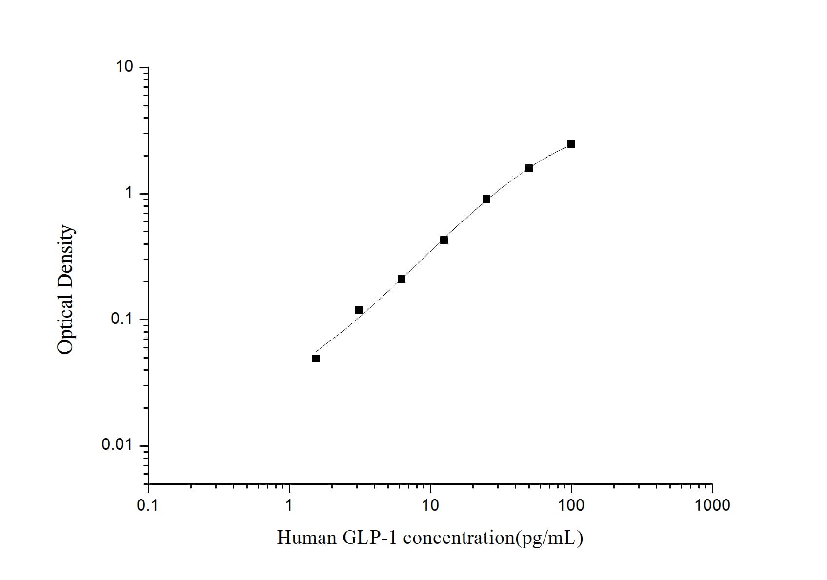 Human GLP1 ELISA Kit (Colorimetric)