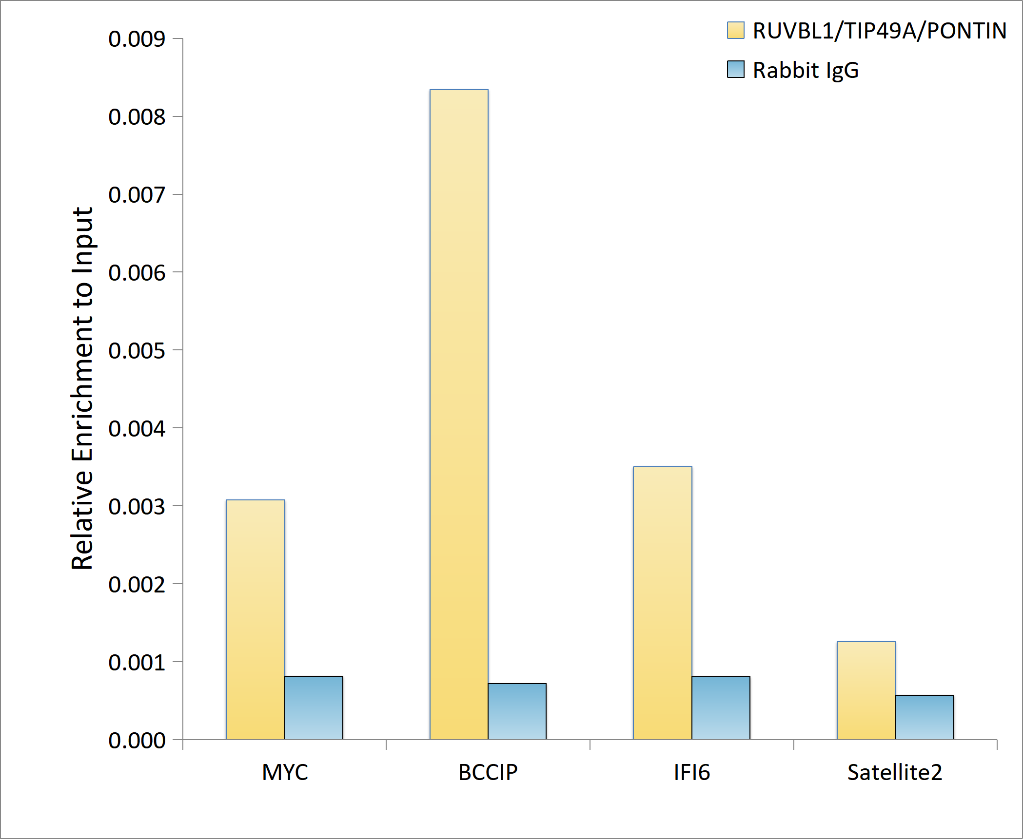 RUVBL1 Antibody (7Q2U8)