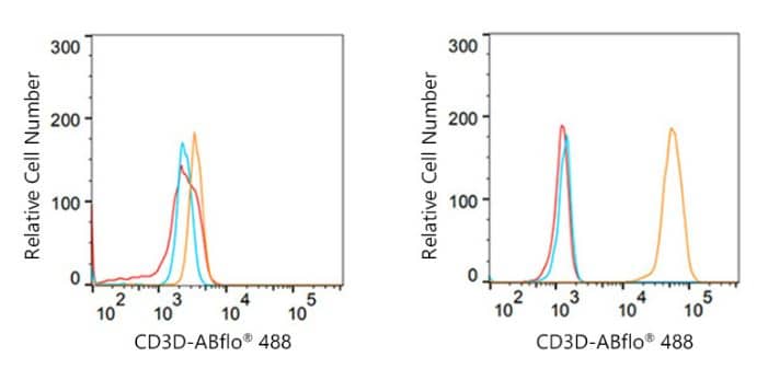 CD3 delta Antibody (2R1O10)