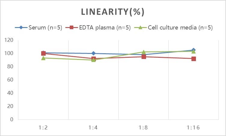 Mouse Hemoglobin ELISA Kit (Colorimetric)