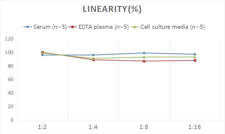 Universal Acetyl-CoA ELISA Kit (Colorimetric)