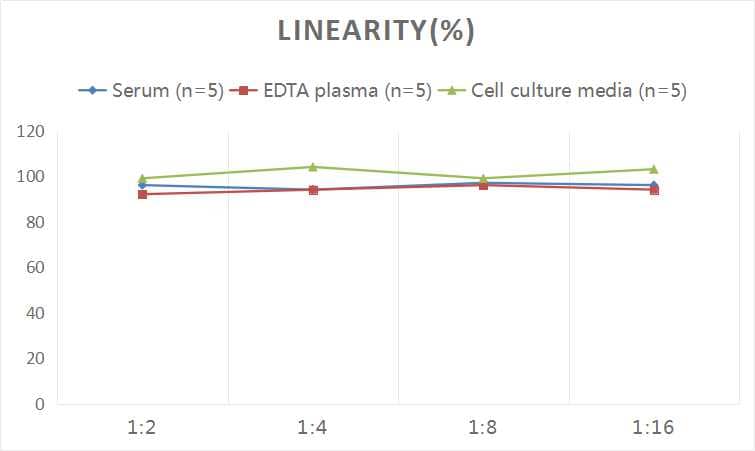 Universal Leukotriene D4 (LTD4) ELISA Kit (Colorimetric)