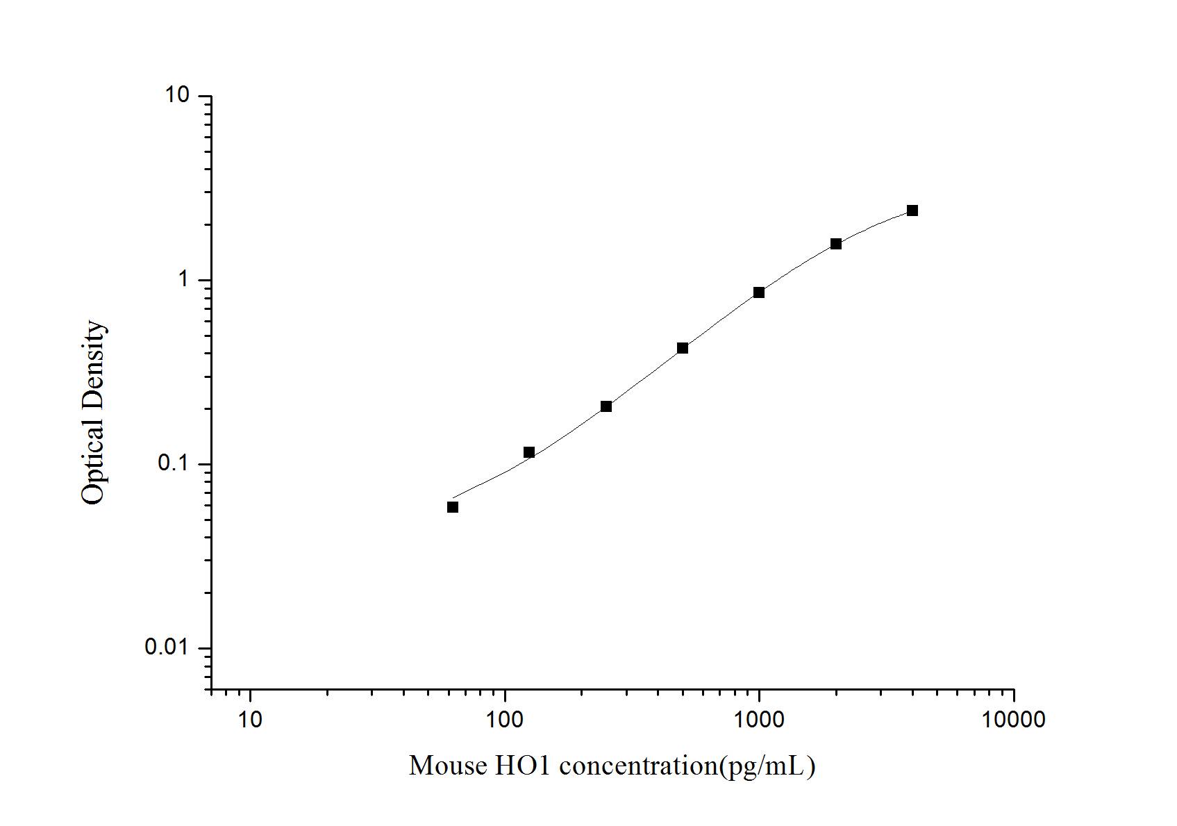 Mouse HO-1/HMOX1/HSP32 ELISA Kit (Colorimetric)