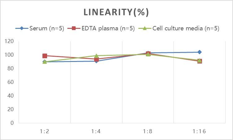 Human Collagen X alpha 1 ELISA Kit (Colorimetric)