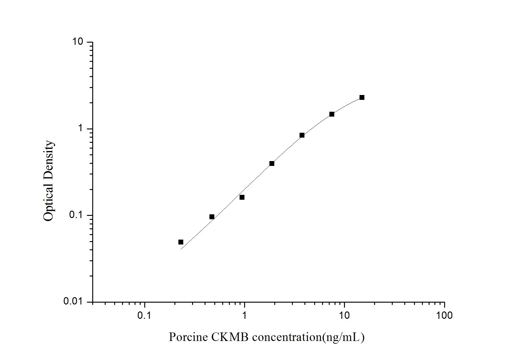 Porcine Creatine Kinase MB ELISA Kit (Colorimetric)
