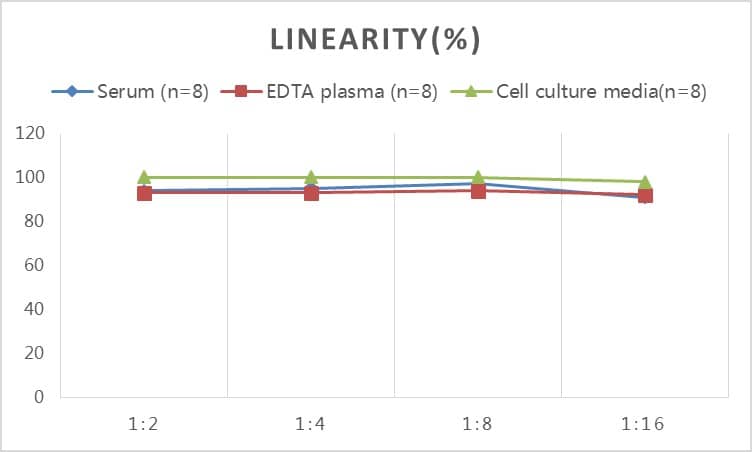 Human Periostin/OSF-2 ELISA Kit (Colorimetric)