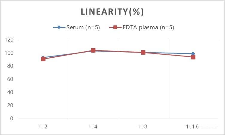 Mouse Insulin ELISA Kit (Colorimetric)