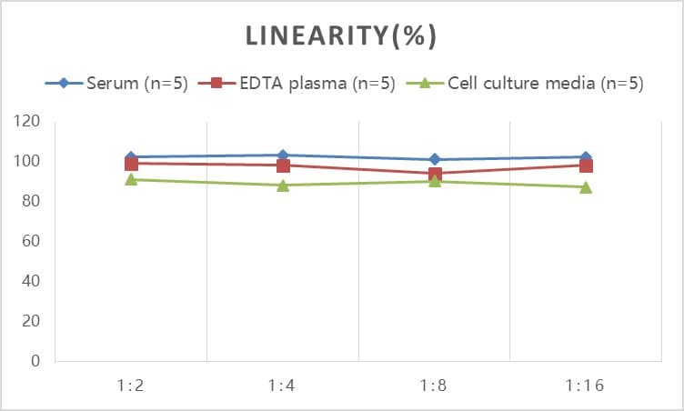 Rat IFN-alpha ELISA Kit (Colorimetric)