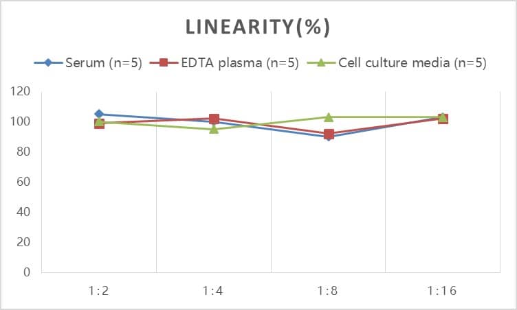 Human CL-K1/COLEC11 ELISA Kit (Colorimetric)