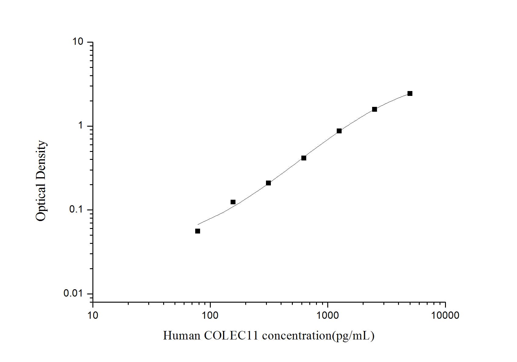 Human CL-K1/COLEC11 ELISA Kit (Colorimetric)