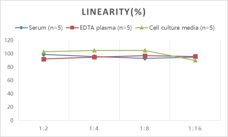 Human LBP ELISA Kit (Colorimetric)