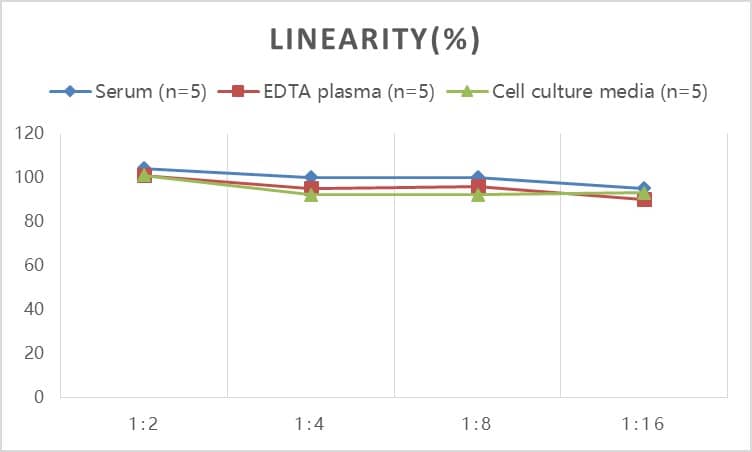 Mouse S100A9 ELISA Kit (Colorimetric)