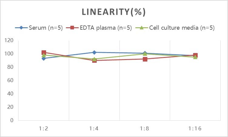 Human Procollagen Type 1 C-Terminal Propeptide ELISA Kit (Colorimetric)