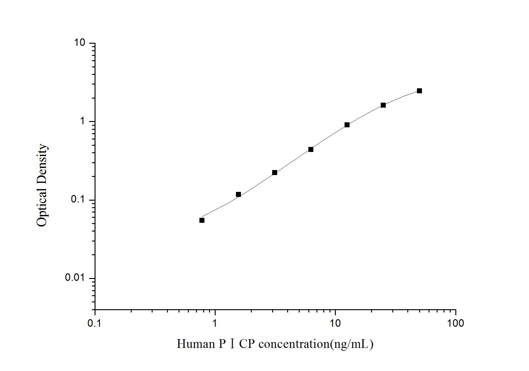 Human Procollagen Type 1 C-Terminal Propeptide ELISA Kit (Colorimetric)