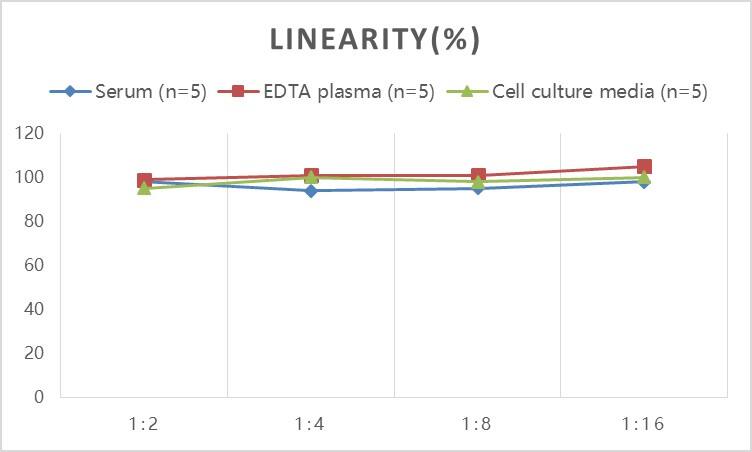 Human Aldolase A ELISA Kit (Colorimetric)